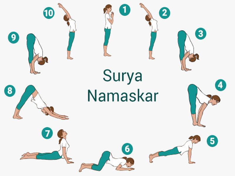 12 Poses of Surya Namaskar: Health Benefits and its Impacts(2024)